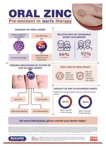 Oral_Zinc_for_Warts_Poster